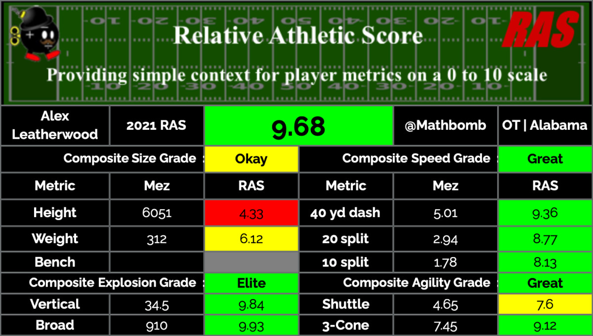 Alex Leatherwood RAS